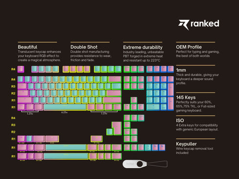Pudding Keycaps v2 (145 Keys ) - Ranked